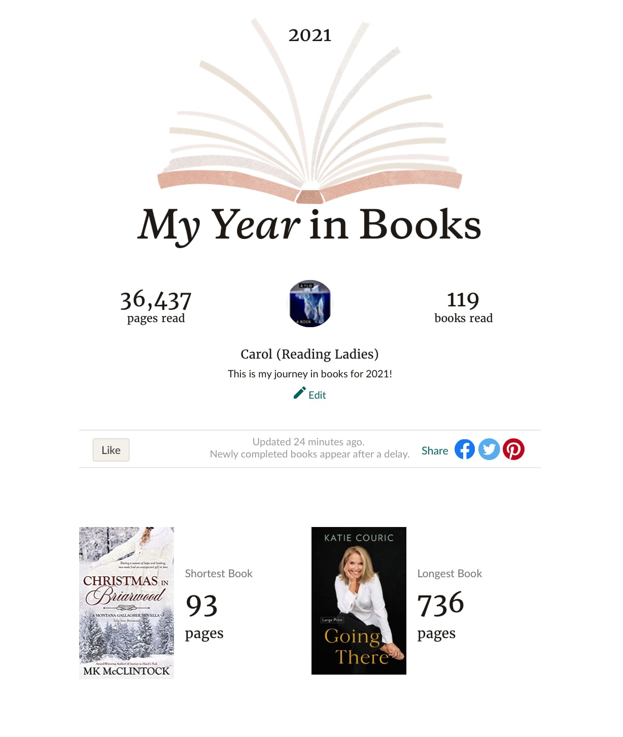 My Year in Books (stats from Goodreads)